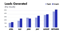 lead generate